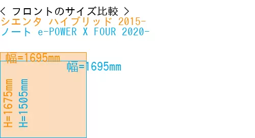 #シエンタ ハイブリッド 2015- + ノート e-POWER X FOUR 2020-